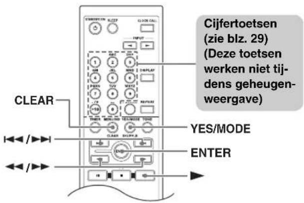 Cijfertoetsen (zie blz. 29) (Deze toetsen werken niet tij- dens geheugen- weergave) CLEAR YES/MODE ENTER