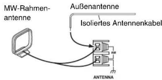 MW-Rahmen- antenne Außenantenne Isoliertes Antennenkabel ANTENNA