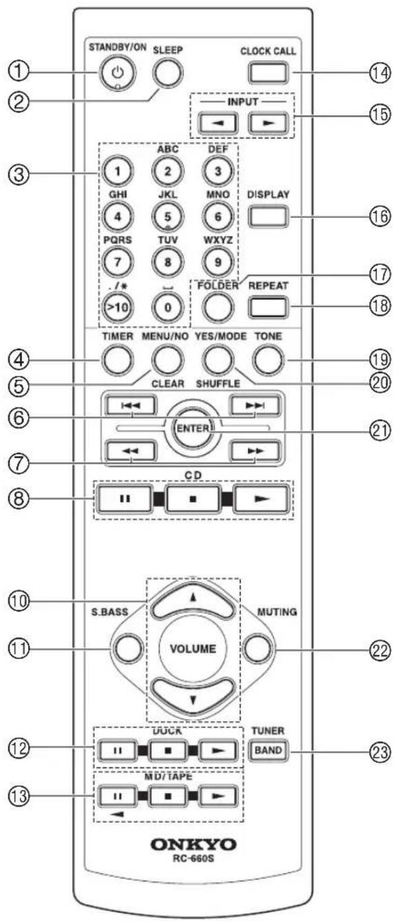 STANDBY/ON SLEEP CLOCK CALL INPUT ABC DEF 1 2 3 GHI JKL MNO DISPLAY 4 5 6 PQRS TUV WXYZ 7 8 9 /* FOLDER REPEAT >10 0 TIMER MENU/NO YES/MODE TONE CLEAR SHUFFLE ENTERI CD S.BASS MUTING VOLUME UUCR TUNER BAND MD/TAPE ONKYO RC-660S