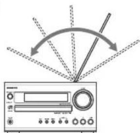 ONKYO CS-325S - Afstellen en installeren van de FM-antenne - 1