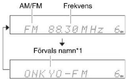 AM/FM Frekvens FM 88.30 MHz 6m Förvals namn*1 ONK YO-FM 6m