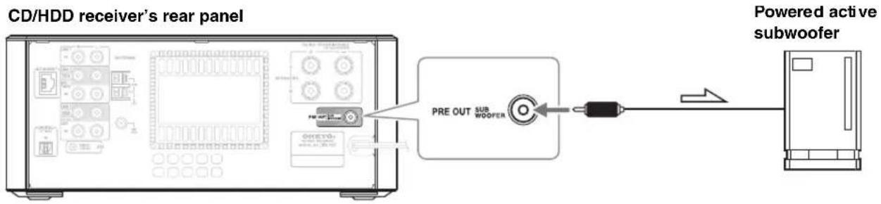 CD/HDD receiver's rear panel PRE OUT SUB WOOFER Powered active subwoofer