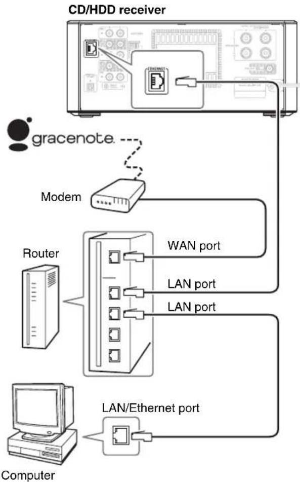 ONKYO BR-925 - Connecting the CD/HDD receiver - 1