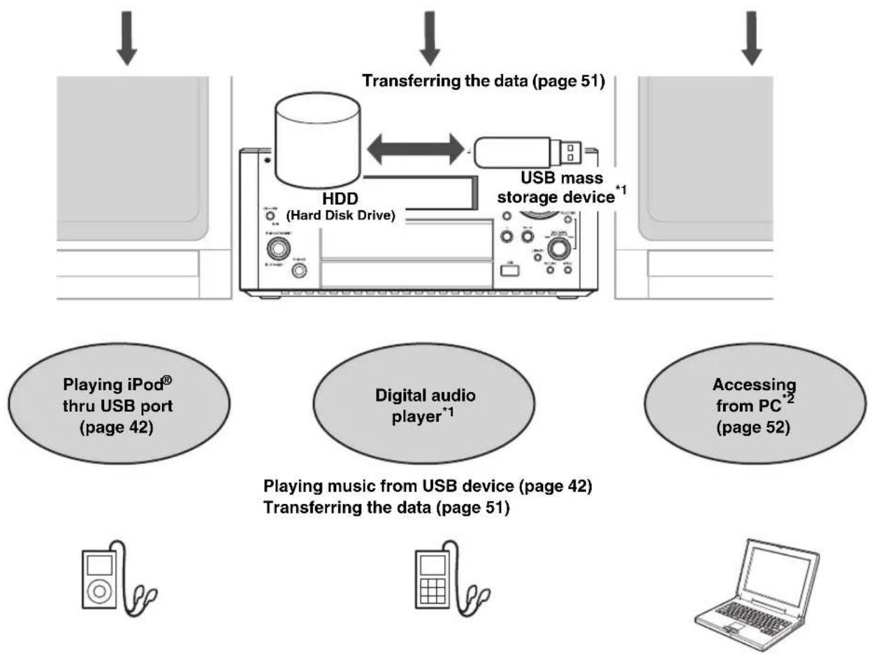 ONKYO BR-925 - What You Can Do with the CD/HDD Receiver - 2