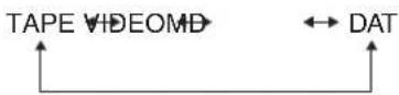 ONKYO BR-925 - Press the Up and Down [▲]/[▼] to select a RI-capable components. - 1