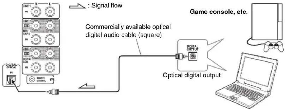ONKYO BR-925 - Connecting a Component with a Digital Audio Output - 1