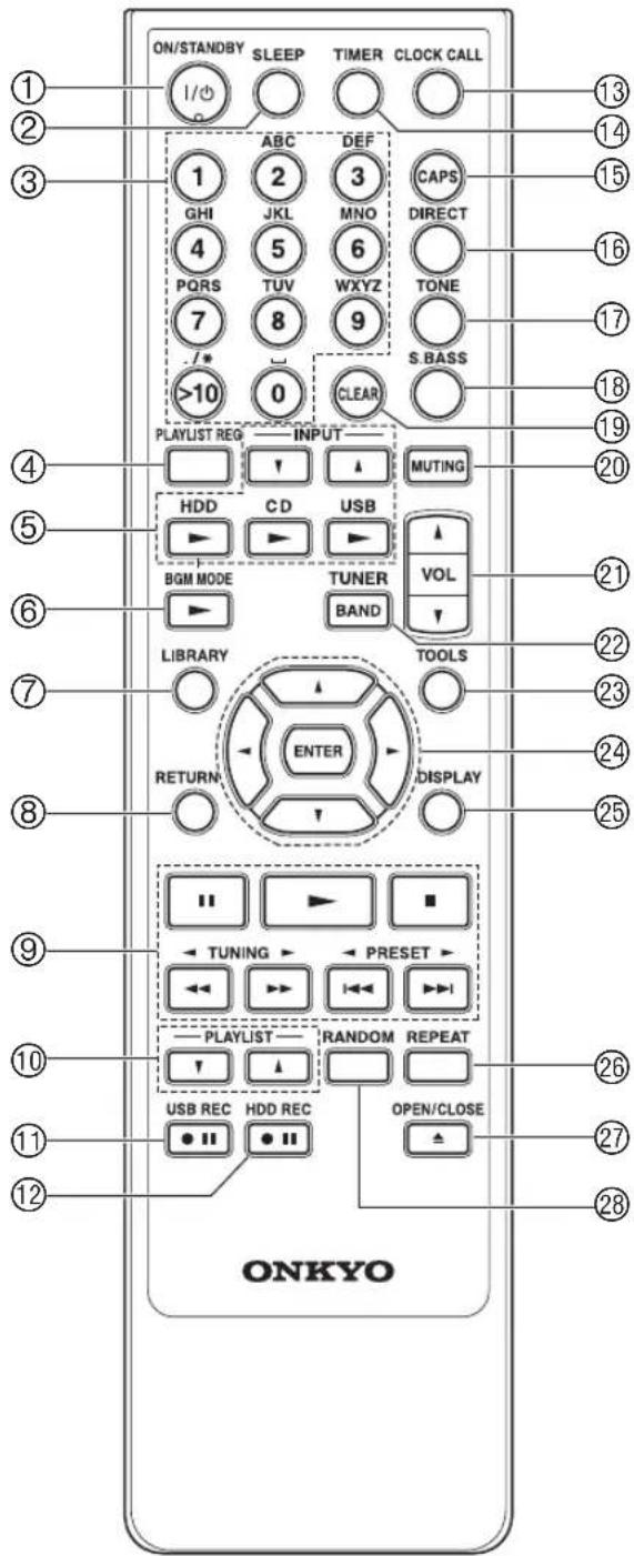 ON/STANDBY SLEEP TIMER CLOCK CALL 1/0 ABC DEF CAPS GHI JKL MNO DIRECT 4 5 6 TONE PQRS TUV WXYZ 7 8 9 S.BASS /* CLEAR >10 0 PLAYUST REG INPUT MUTING HDD CD USB BGM MODE TUNER VOL LIBRARY BAND TOOLS RETURN ENTER DISPLAY 21 22 23 24 25 26 27 28 TUNING PRESET PLAYLIST RANDOM REPEAT USB REC HDD REC OPEN/CLOSE ONKYO