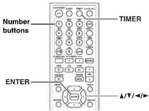 Number buttons ENTER TIMER ▲/▼/◄►