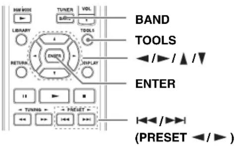 BAND LIBRARY TUNER VOL TOOLS ENTER INPUT RETURN 11 TUNING PRESET BAND TOOLS ENTER (PRESET < / >)