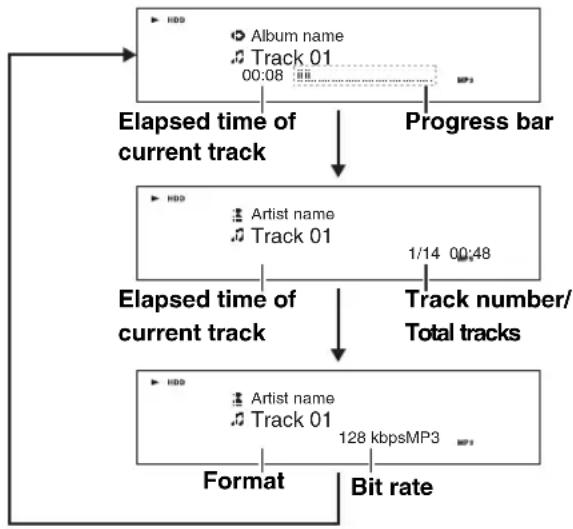 ONKYO BR-925 - Switching the Display - 3