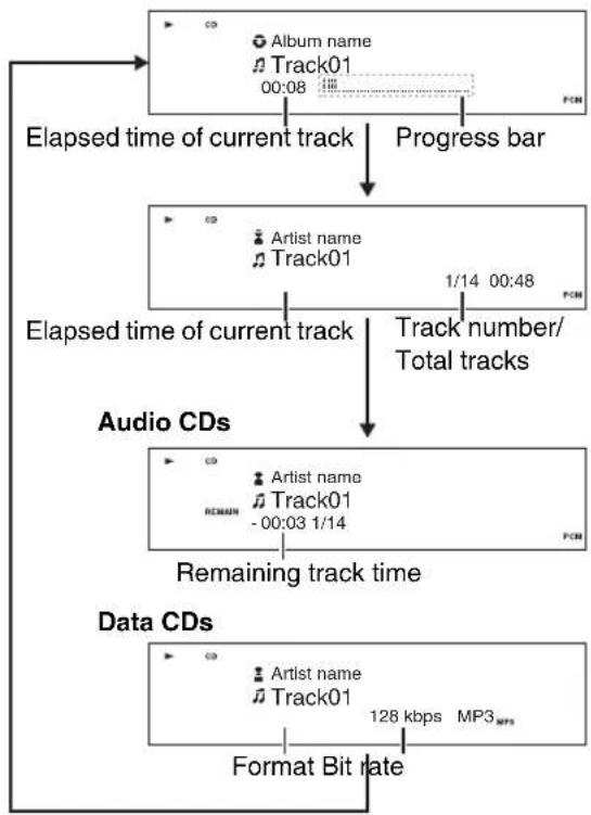 ONKYO BR-925 - Switching the Display - 3