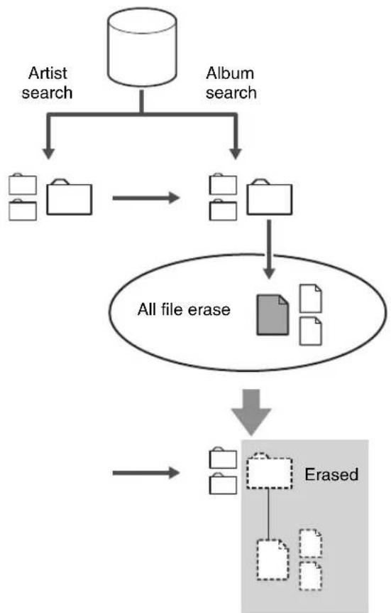 ONKYO BR-925 - Example: Deleting an album - 1