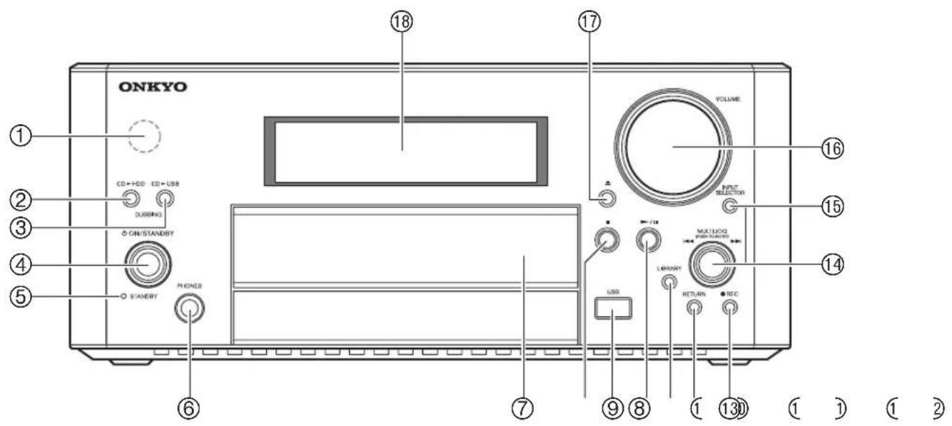 ONKYO ① ② ③ ④ ⑤ CD+HDD CD+USB DUBING ON/STANDBY STANDBY PHONES ⑥ ⑦ ⑧ ⑨ VOLUME NFC SELECTOR LIBRARY RETURN REC ⑮ ⑯ ⑰ ⑪ ⑫ ⑬ ⑭ ⑮ ⑯ ⑰ ⑱ ⑲ ⑳ ⑪ ⑫ ⑬