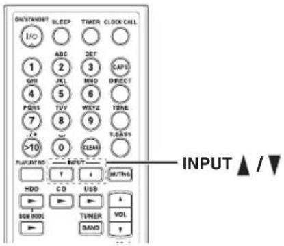 ON/STANDRY SLEEP TIMER CLOCK CALL I/O ABC DEF CAPS 1 2 3 DIRECT GHI JKL MND 4 5 6 PGNS TUV WXYZ TONE 7 8 9 7.9 0 CLEAN Y.BASS >10 INPUT INPUT ▲ /▼ HDD CD USB NEW MODE TUNER VOL TUNER BAND