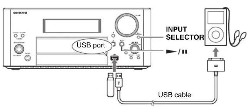 ONKYO USB port INPUT SELECTOR /11 USB cable