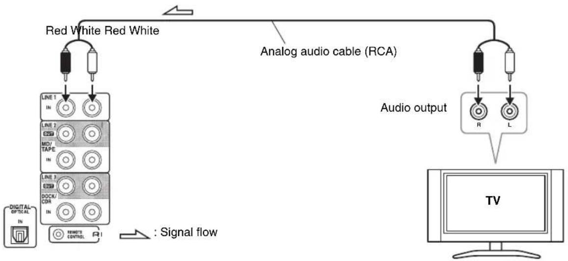 ONKYO BR-925 - Connecting a TV - 1