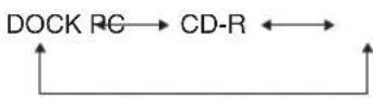 ONKYO BR-925 - Press the Up and Down [▲]/[▼] to select a RI-capable components. - 2