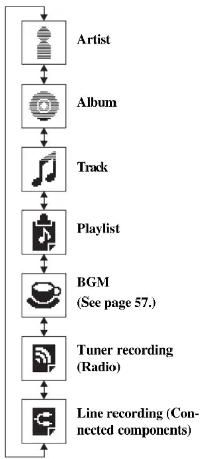 ONKYO BR-925 - Select the track you want to play. - 1