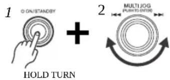 1 © ON/STANDSY + 2 MULTI JOG PUSH TO ENTER HOLD TURN