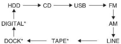 ONKYO BR-925 - On the CD/HDD receiver, press the [INPUT SELECTOR] button repeatedly. - 2