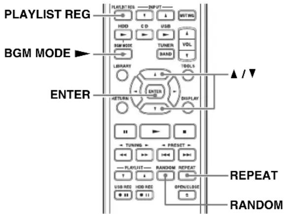 PLAYLIST REG HDD CD USB RGM MODE TUNER VOL BAND LIBRARY TOOLS ▲ / ▼ ENTER RETURN DISPLAY + TUNING + PRESET - PLAYLIST + RANDOM REPEAT + USB RED HDD REC OPEN/CLOSE 2 REPEAT RANDOM