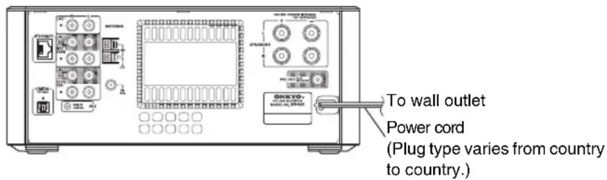 To wall outlet Power cord (Plug type varies from country to country.)