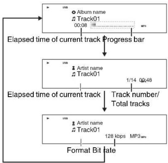 ONKYO BR-925 - Switching the Display - 3