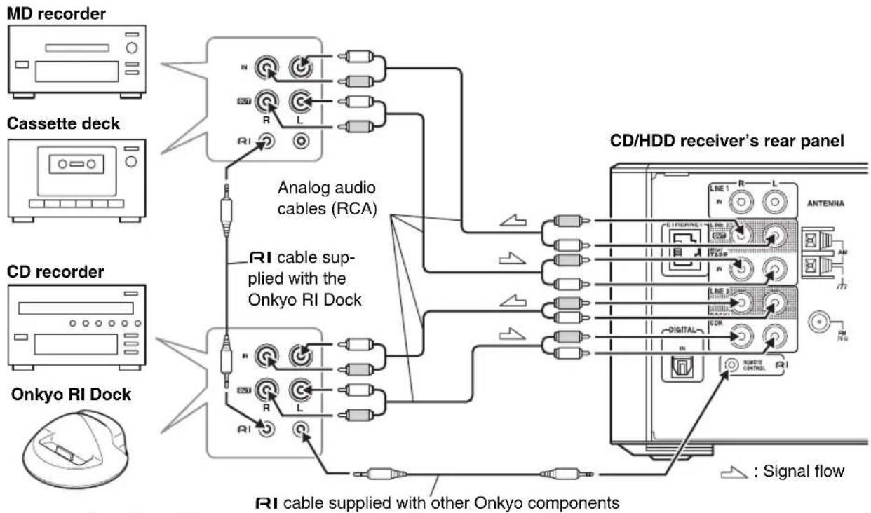 ONKYO BR-925 - Connecting Onkyo RI Components - 1