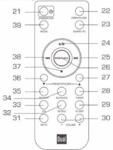 21 39 22 OPEN/CLOSE MODE OSAND/ST. 23 24 38 25 37 26 36 27 PRESET/FOLDER 35 28 34 33 29 32 31 EQUITY INTRO SLEEP MUTE VOLUME + Dual