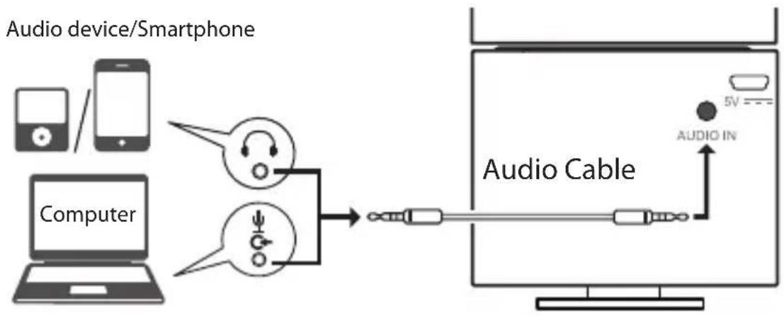 FRANKLIN EVS-6000BT - Using the Audio Cable - 1
