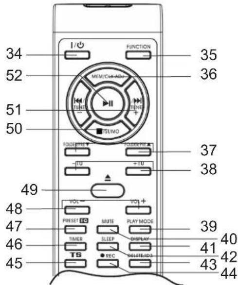 34 52 51 50 I/O FUNCTION MEM/CHA-ADV TUMER TENI ST/MO FOLDB/INT FOLDB/INT + TU + TU 35 36 37 38 49 VOL VOL+ PRESET EC MUTE PLAY MODE TIMER SLEEP DISPLAY TS REC SELECT/ADS 40 41 42 43 44