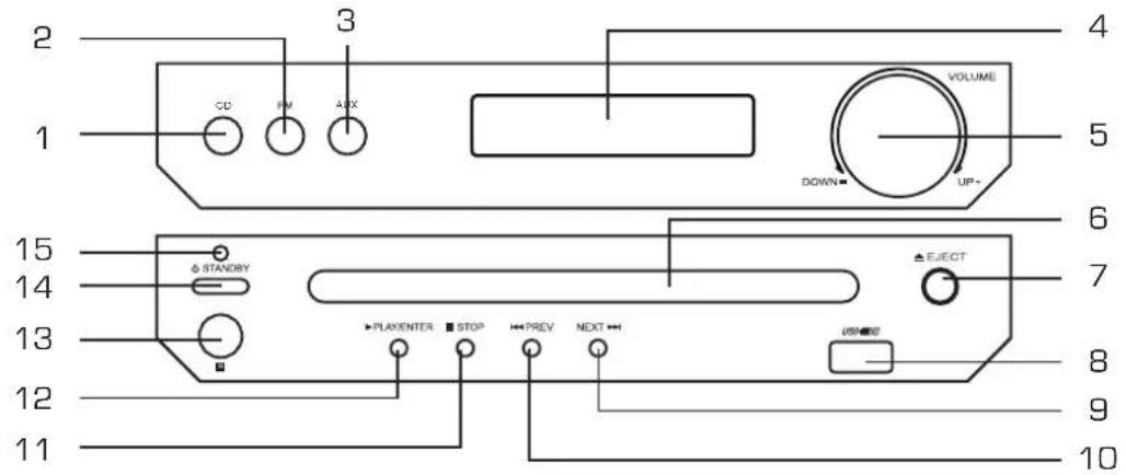 2 3 CD FM AUX VOLUME DOWN UP- 15 STANDBY EJECT 7 14 13 PLAYENTER STOP PREV NEXT USB 8 9 12 11 10