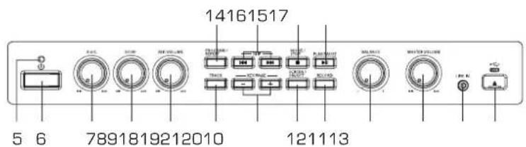 14161517 5 6 7891819212010 121113 MATERIALS MASTER VOLUME +/-
