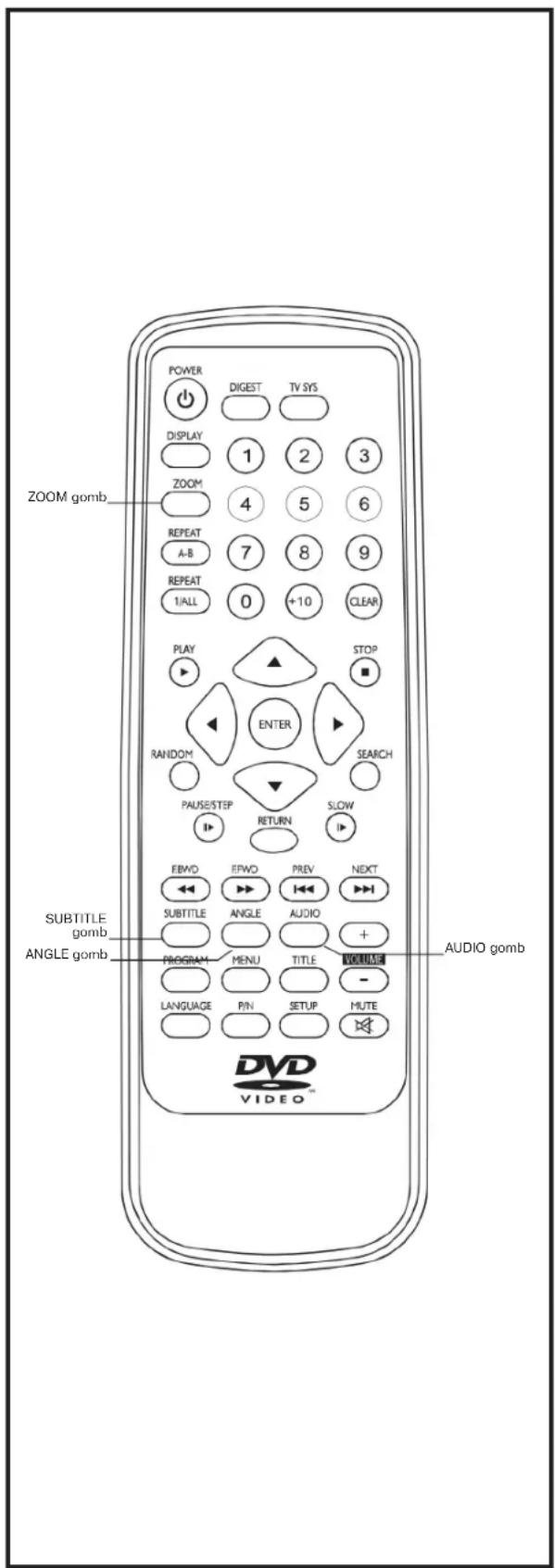 POWER DIGEST TV SYS DISPLAY 1 2 3 ZOOM 4 5 6 REPEAT 7 8 9 A-B REPEAT 0 +10 CLEAR 1/ALL PLAY STOP RANDOM ENTER SEARCH PAUSE/STEP RETURN SLOW EBWD EPWD PREV NEXT SUBTITLE ANGLE AUDIO + SUBTITLE PROGRAM MENU TITLE MEDIUM ANGLE GOMB LANGUAGE PIN SETUP MUTE AUDIO GOMB DVD VIDEO™