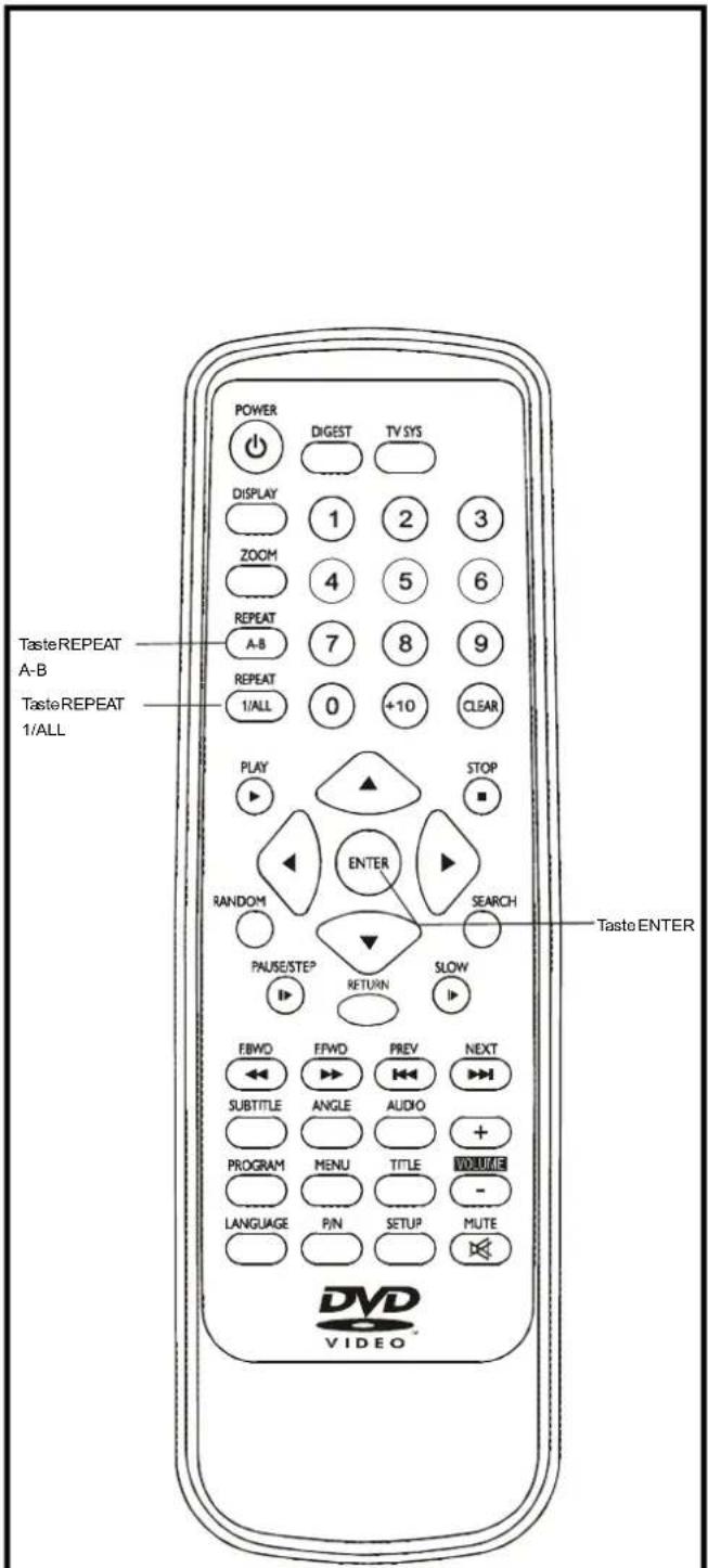 TasteREPEAT A-B TasteREPEAT 1/ALL POWER DIGEST TV SYS DISPLAY 1 2 3 ZOOM 4 5 6 REPEAT A-B 7 8 9 REPEAT 1/ALL 0 +10 CLEAR PLAY STOP RANDOM ENTER SEARCH PAUSE/STEP RETURN SLOW EBWD FPWD PREV NEXT SUBTITLE ANGLE AUDIO + PROGRAM MENU TITLE VOLUME - LANGUAGE PIN SETUP MUTE DVD VIDEO