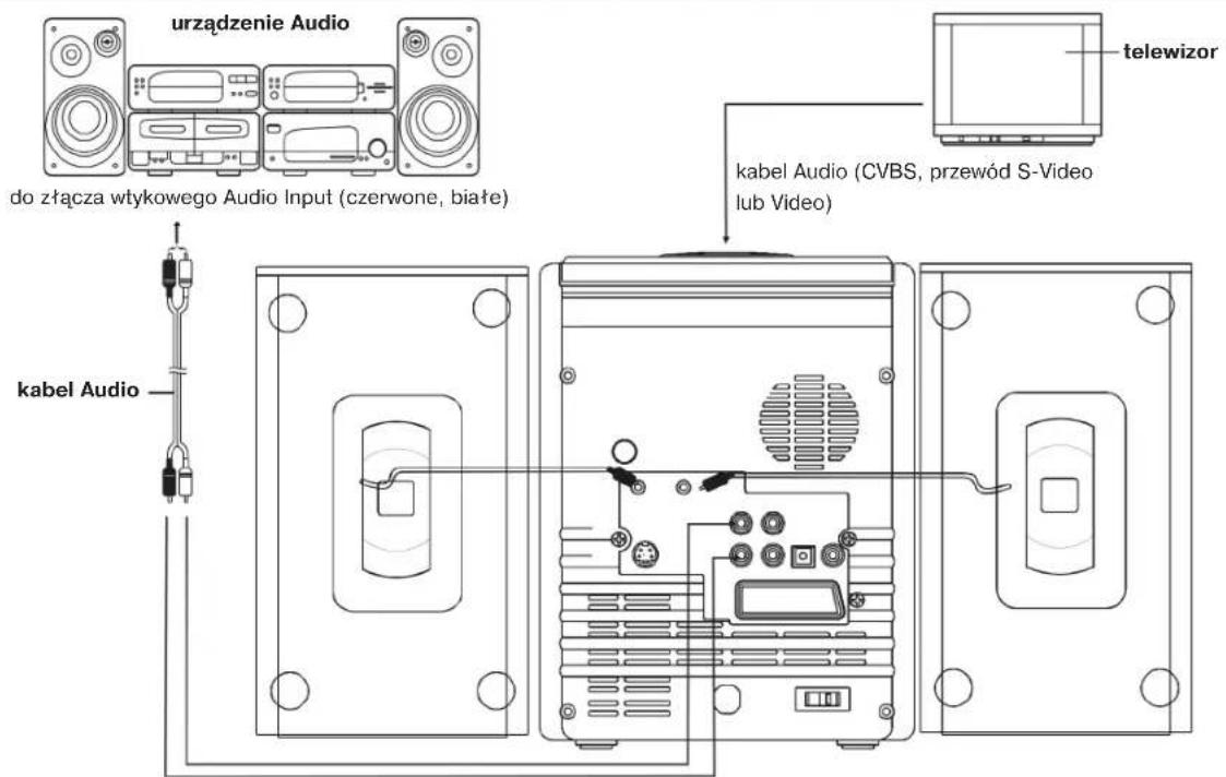 urządzenie Audio do złącza wtykowego Audio Input (czerwone, białe) kabel Audio kabel Audio (CVBS, przewód S-Video lub Video) telewizor