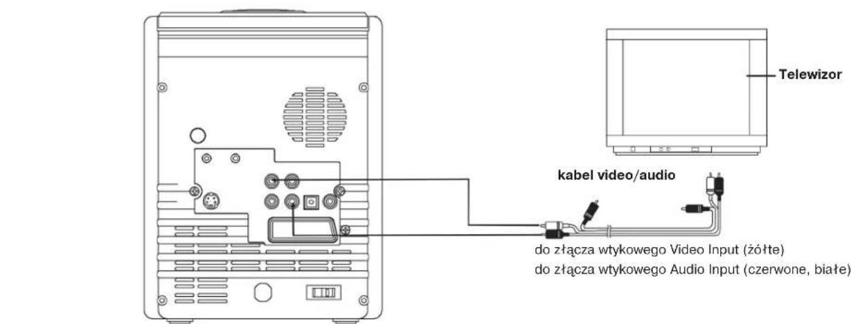 Telewizor kabel video/audio do złącza wtykowego Video Input (żółte) do złącza wtykowego Audio Input (czerwone, białe)