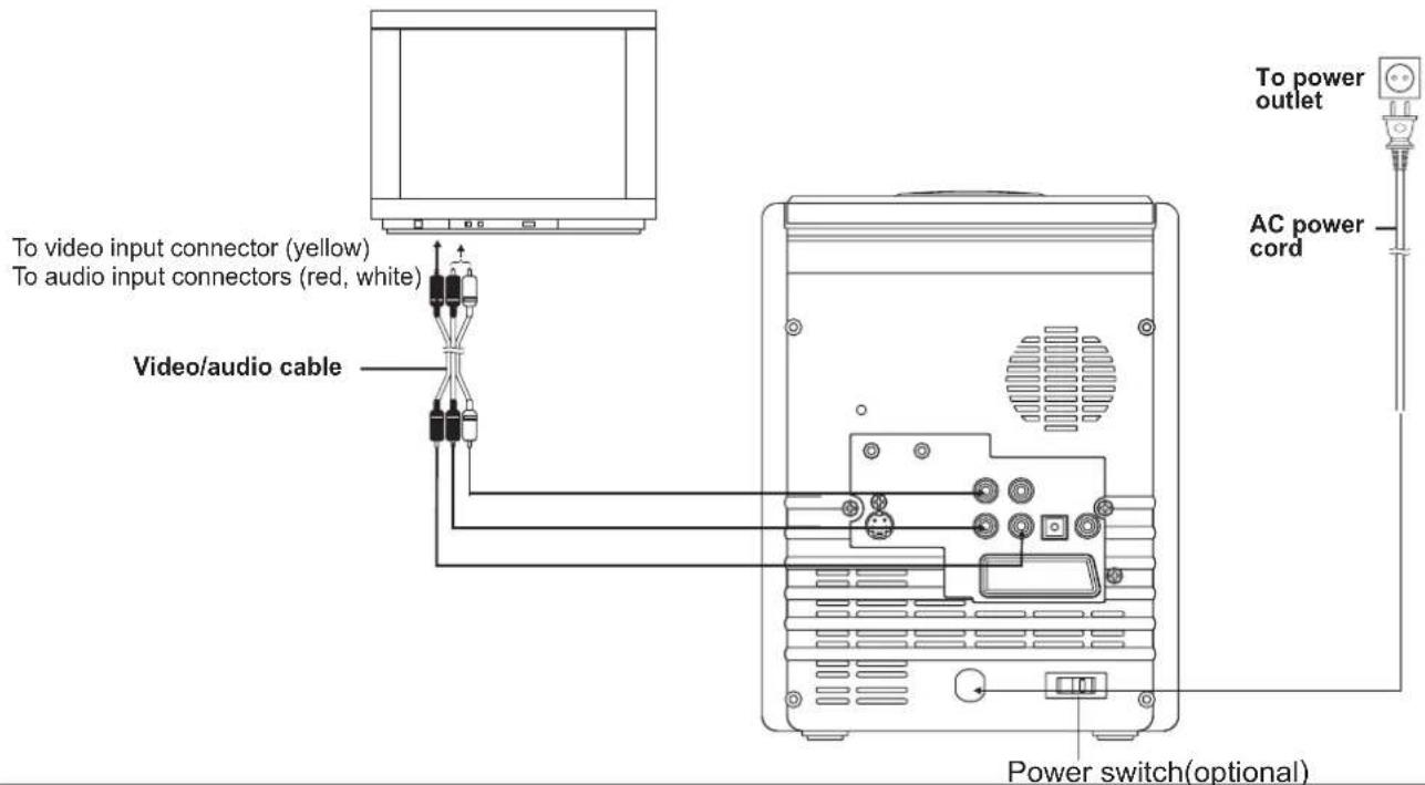 To video input connector (yellow) To audio input connectors (red, white) Video/audio cable Power switch(optional) To power outlet AC power cord