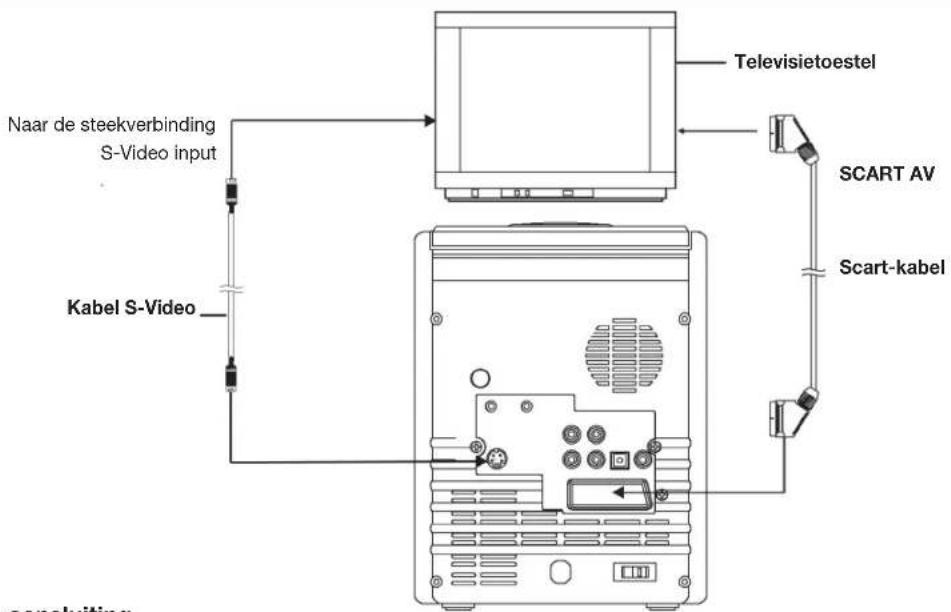 Naar de steekverbinding S-Video input Kabel S-Video Televisietoestel SCART AV Scart-kabel