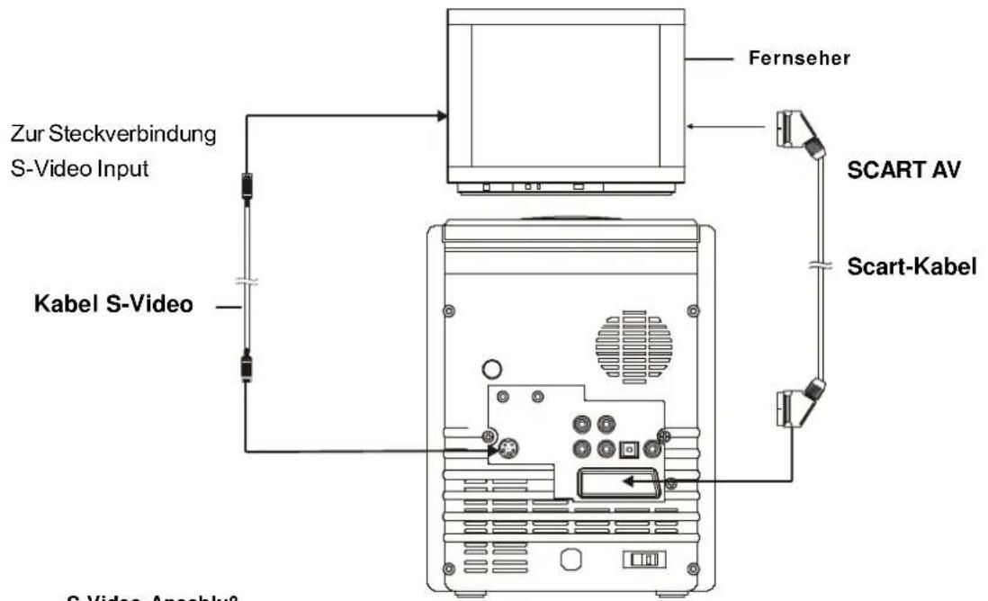 Zur Steckverbindung S-Video Input Kabel S-Video Fernseher SCART AV Scart-Kabel S Video Anschlu®