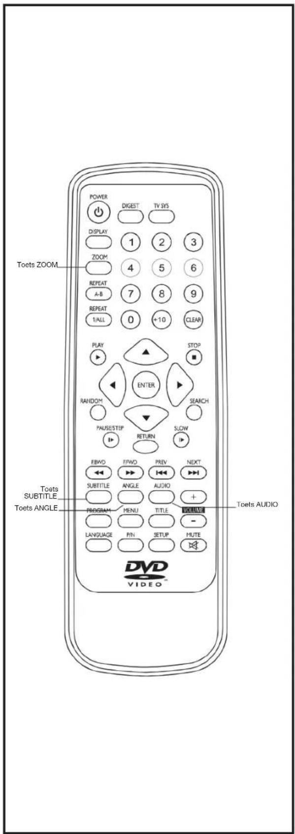 POWER DIGEST TV SYS DISPLAY 1 2 3 ZOOM 4 5 6 REPEAT 7 8 9 A-B REPEAT 0 +10 CLEAR I/ALL PLAY STOP RANDOM ENTER SEARCH PAUSE/STEP RETURN SLOW EBWD EFWD PREV NEXT SUBTITLE ANGLE AUDIO + PROGRAM MENU TITLE LANGUAGE PIN SETUP MUTE Toets ZOOM Toets SUBTITLE Toets ANGLE Toets AUDIO DVD VIDEO™
