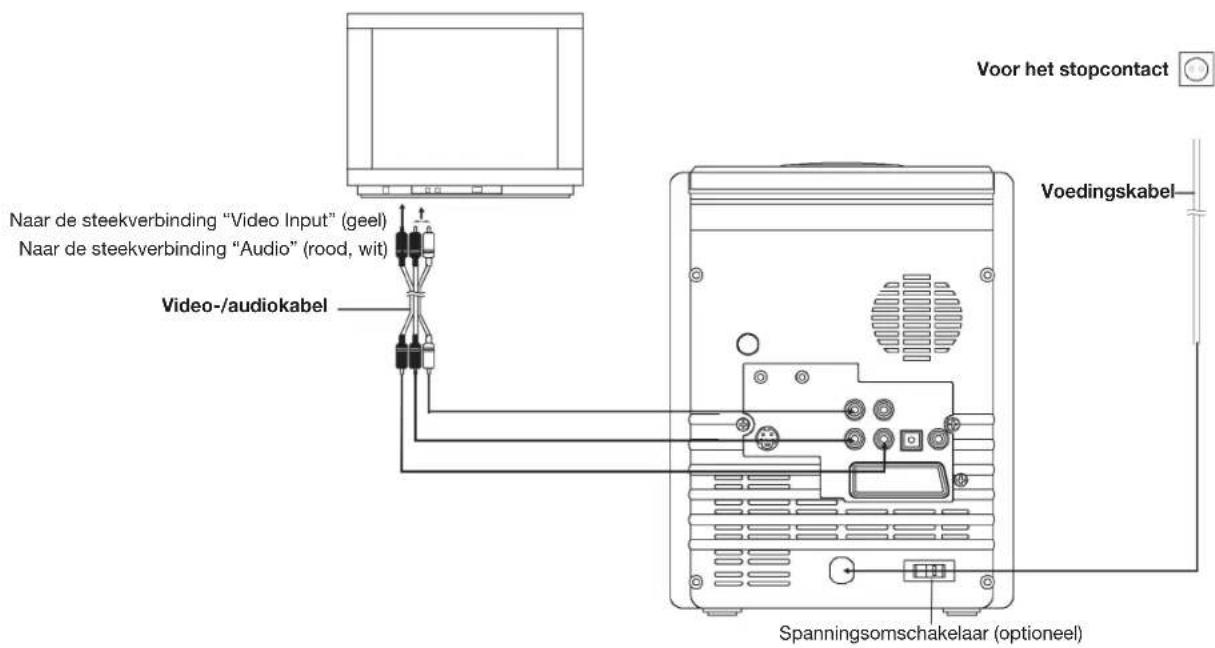 Voor het stopcontact Naar de steekverbinding "Video Input" (geel) Naar de steekverbinding "Audio" (rood, wit) Video-/audiokabel Voedingskabel Spanningsomschakelaar (optioneel)