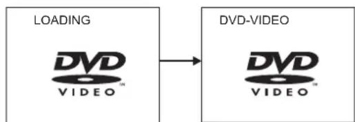 CLATRONIC MC 1020 DVD - Basic play - 1