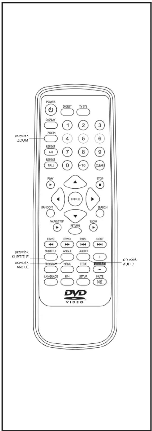 power DIGEST TV SYS DISPLAY 1 2 3 ZOOM 4 5 6 REPEAT 7 8 9 A-B 1/ALL 0 +10 CLEAR PLAY STOP RANDOM ENTER SEARCH PAUSE/STEP RETURN SLOW EBWD EPWD PREV NEXT SUBTITLE ANGLE AUDIO + PROGRAM MENU TITLE LANGUAGE PIN SETUP MUTE DVDAUDIO przycisk ZOOM przycisk SUBTITLE przycisk ANGLE przycisk AUDIO