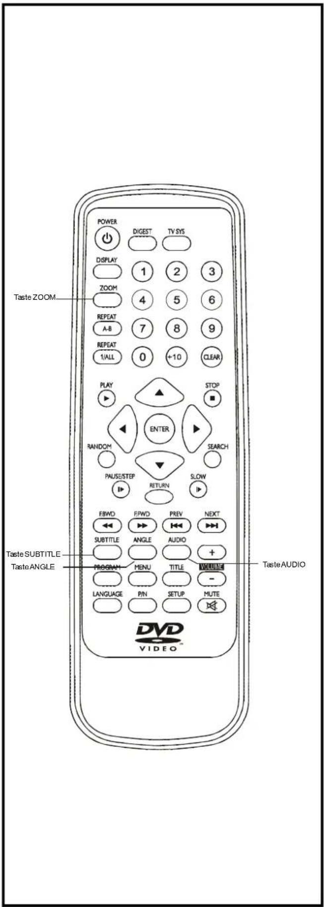 Taste ZOOM. POWER DIGEST TV SYS DISPLAY 1 2 3 ZOOM 4 5 6 REPEAT 7 8 9 A-B 1/ALL 0 +10 CLEAR PLAY ▲ STOP RANDOM ENTER SEARCH PAUSE/STEP RETURN SLOW EBWD FPWD PREV NEXT SUBTITLE ANGLE AUDIO + PROGRAM MENU TITLE NAME LANGUAGE PIN SETUP MUTE Taste SUBTITLE Taste AUDIO Taste AUDIO DVD VIDEO™