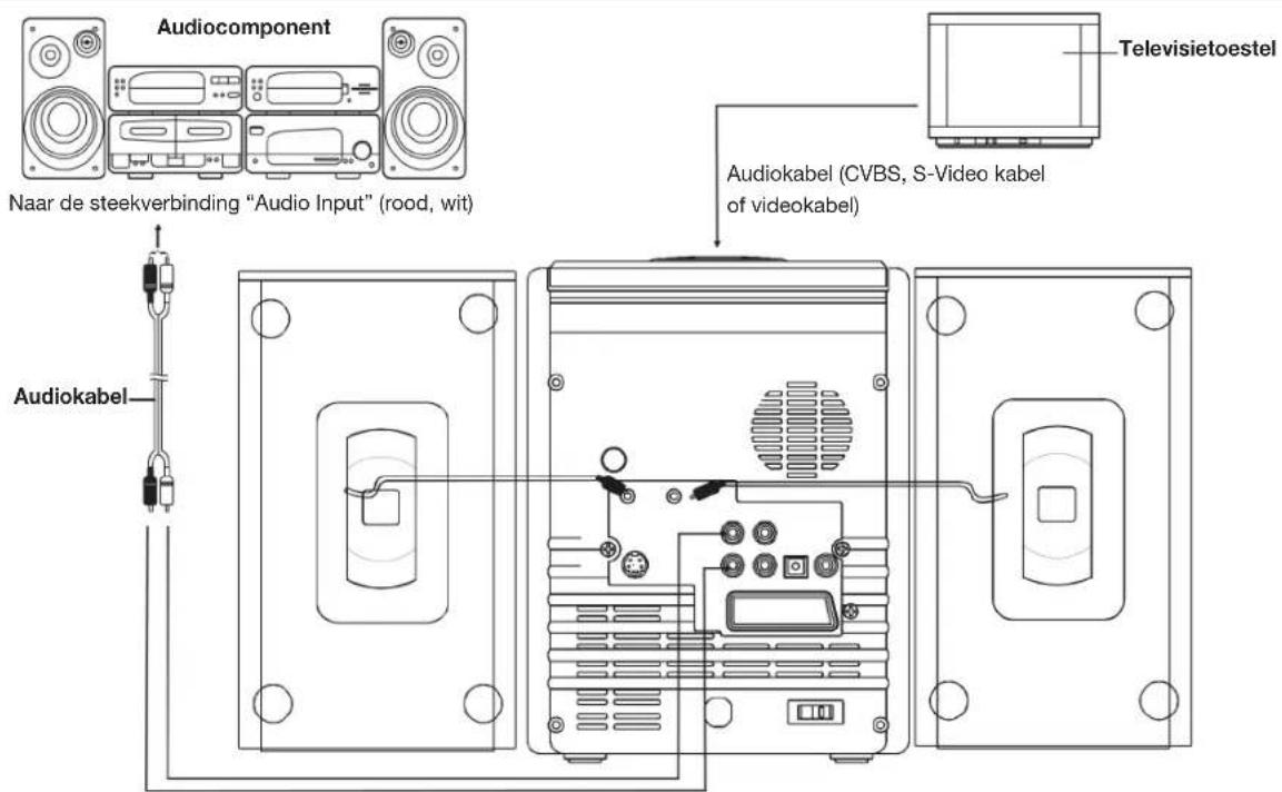 Audiocomponent Naar de steekverbinding "Audio Input" (rood, wit) Televisietoestel Audiokabel Audiokabel (CVBS, S-Video kabel of videokabel)