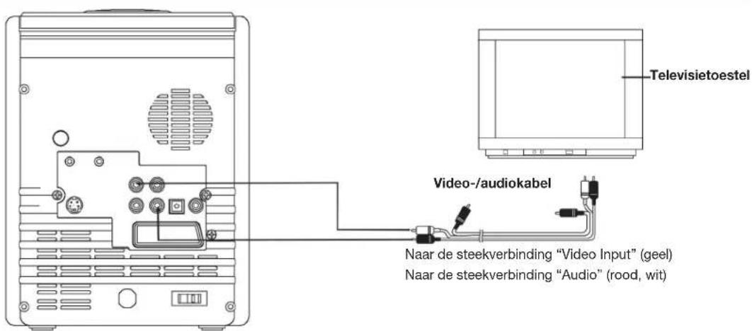 Televisietoestel Video-/audiokabel Naar de steekverbinding "Video Input" (geel) Naar de steekverbinding "Audio" (rood, wit)