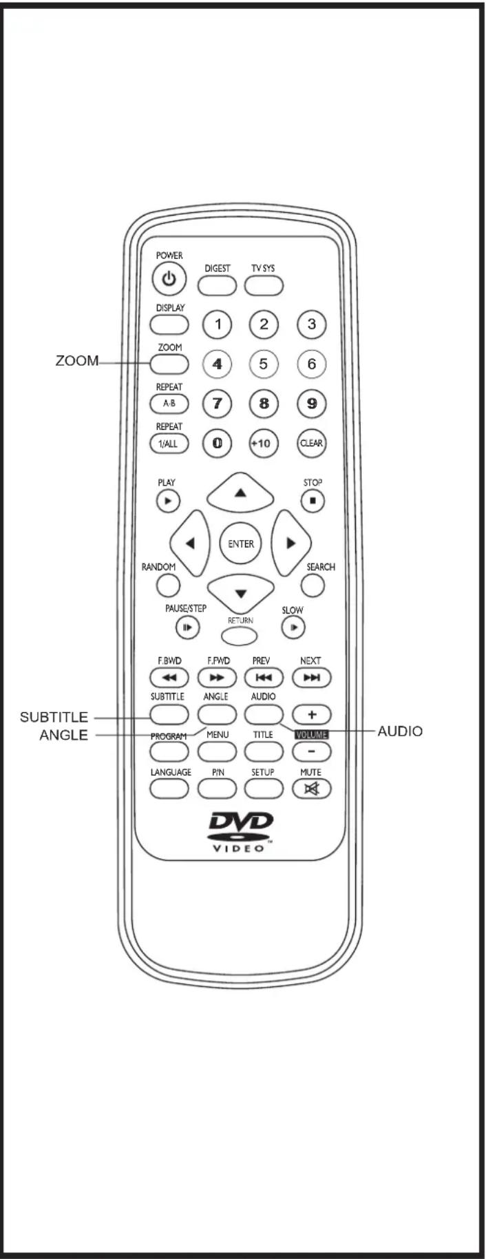 POWER DIGEST TV SYS DISPLAY 1 2 3 ZOOM 4 5 6 REPEAT 7 8 9 A-B REPEAT 0 +10 CLEAR 1/ALL PLAY STOP RANDOM ENTER SEARCH PAUSE/STEP RETURN SLOW F.BWD F.PWD PREV NEXT SUBTITLE ANGLE AUDIO + PROGRAM MENU TITLE VOLUME - LANGUAGE PIN SETUP MUTE DVD VIDEO™ ZOOM SUBTITLE ANGLE AUDIO