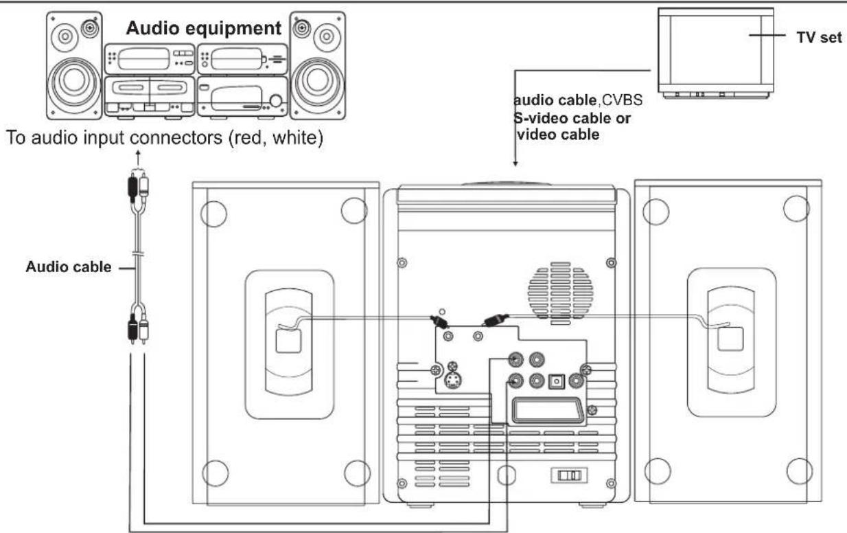Audio equipment To audio input connectors (red, white) Audio cable audio cable,CVBS S-video cable or video cable TV set
