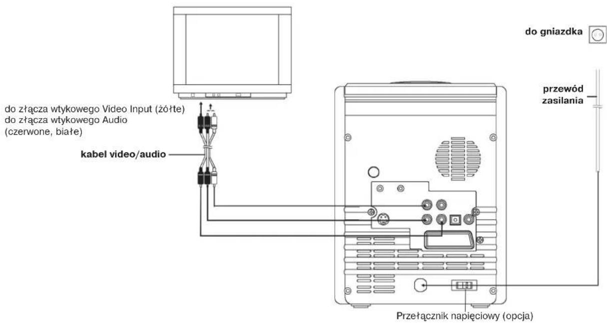 do gniazdka przewód zasilania do złącza wtykowego Video Input (żółte) do złącza wtykowego Audio (czerwone, białe) kabel video/audio Przełącznik napięciowy (opcja)
